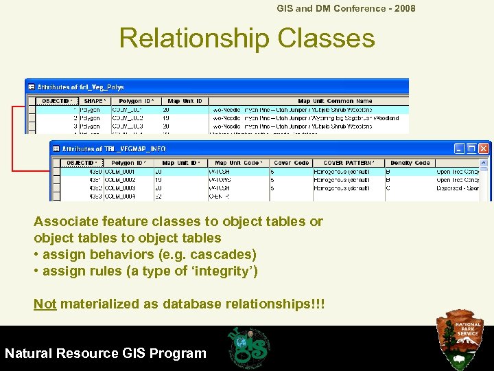 GIS and DM Conference - 2008 Relationship Classes Associate feature classes to object tables