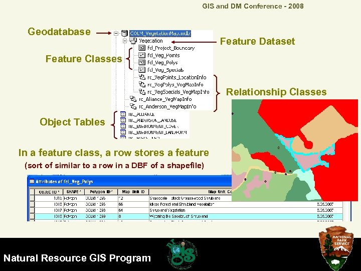 GIS and DM Conference - 2008 Geodatabase Feature Dataset Feature Classes Relationship Classes Object