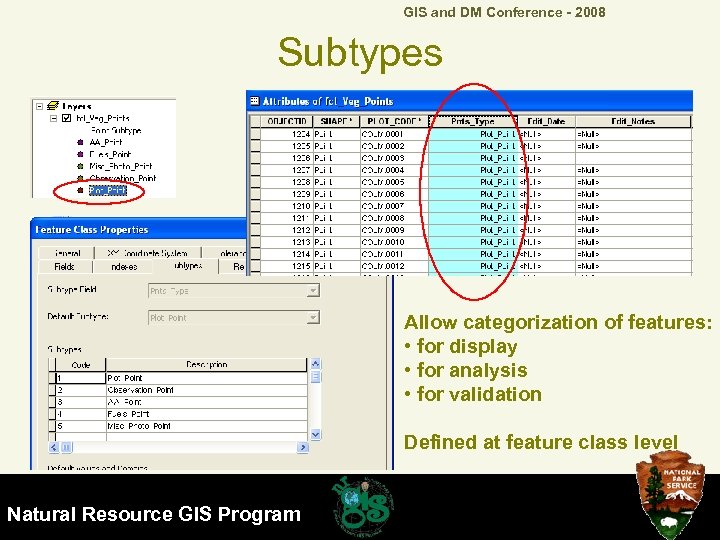 GIS and DM Conference - 2008 Subtypes Allow categorization of features: • for display