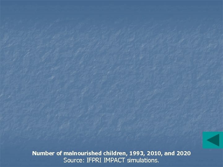 Number of malnourished children, 1993, 2010, and 2020 Source: IFPRI IMPACT simulations. 