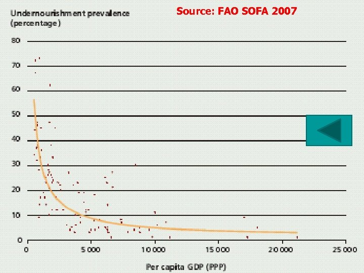 Source: FAO SOFA 2007 