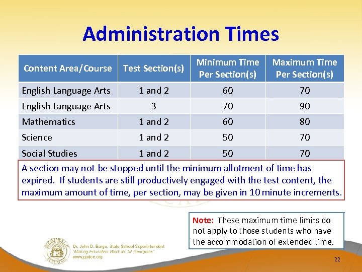 Administration Times Minimum Time Maximum Time Per Section(s) Content Area/Course Test Section(s) English Language