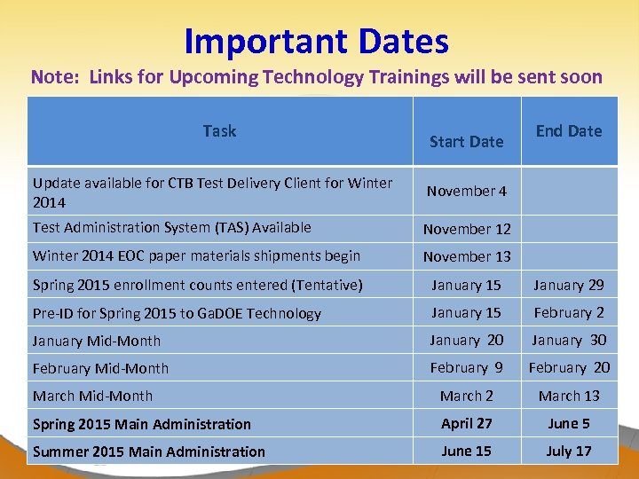 Important Dates Note: Links for Upcoming Technology Trainings will be sent soon Task Start