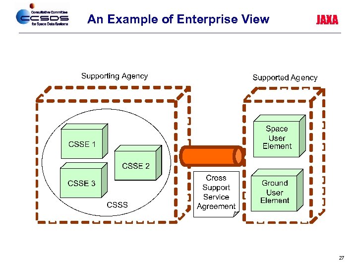 An Example of Enterprise View JAXA 27 