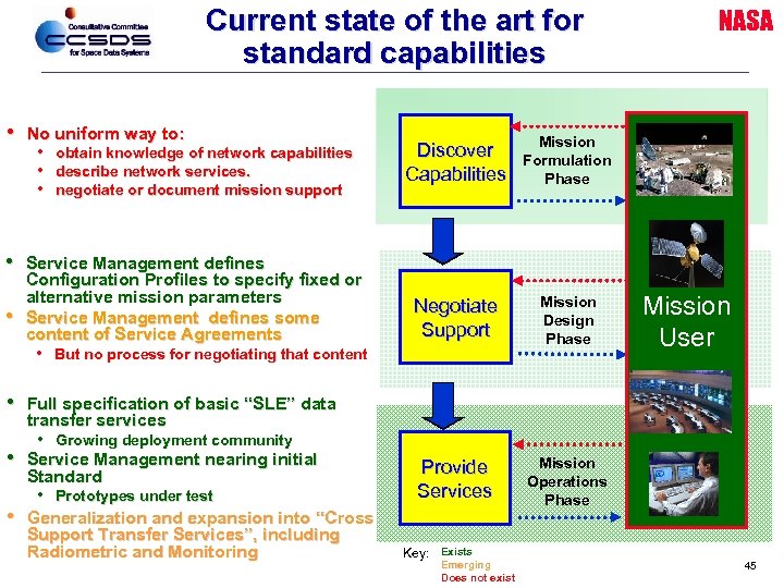 Current state of the art for standard capabilities • No uniform way to: •