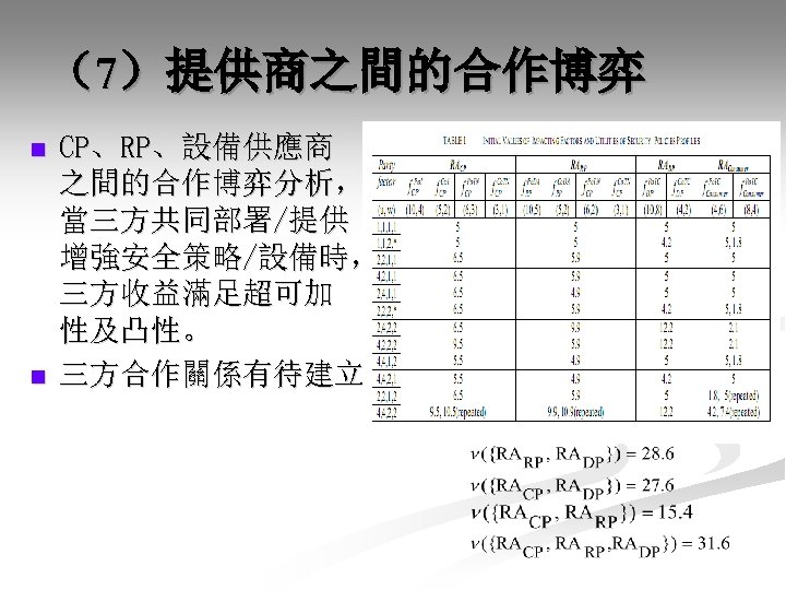 （7）提供商之間的合作博弈 n n CP、RP、設備供應商 之間的合作博弈分析， 當三方共同部署/提供 增強安全策略/設備時， 三方收益滿足超可加 性及凸性。 三方合作關係有待建立。 