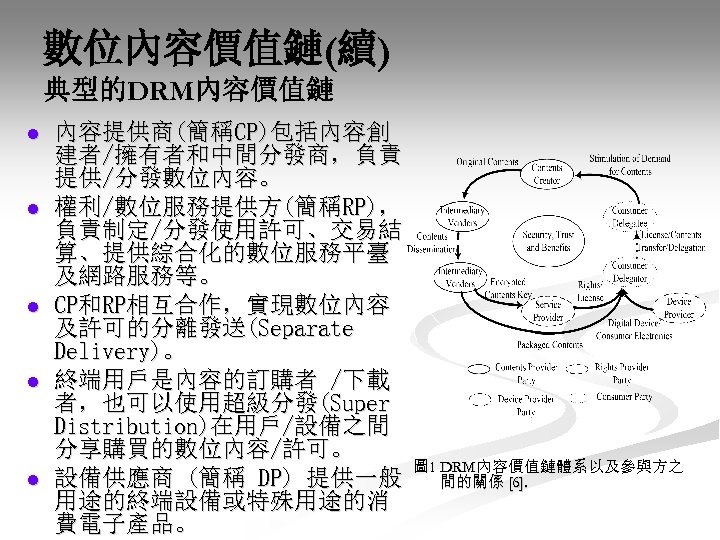 數位內容價值鏈(續) 典型的DRM內容價值鏈 l l l 內容提供商(簡稱CP)包括內容創 建者/擁有者和中間分發商，負責 提供/分發數位內容。 權利/數位服務提供方(簡稱RP)， 負責制定/分發使用許可、交易結 算、提供綜合化的數位服務平臺 及網路服務等。 CP和RP相互合作，實現數位內容 及許可的分離發送(Separate