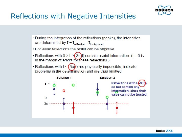 Reflections with Negative Intensities 