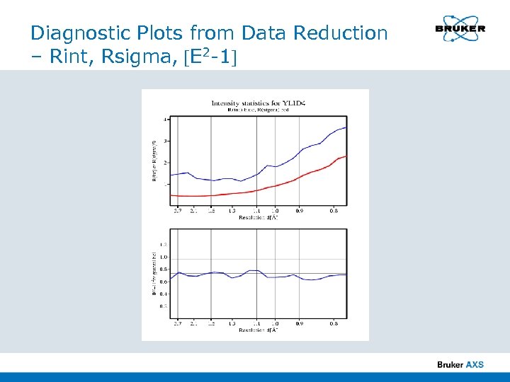 Diagnostic Plots from Data Reduction – Rint, Rsigma, [E 2 -1] 