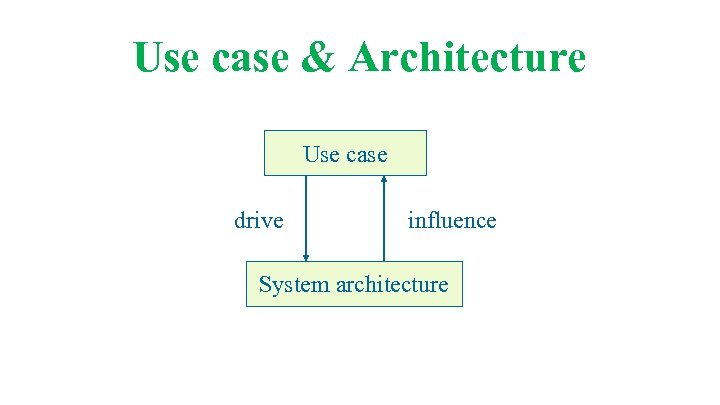 Use case & Architecture Use case drive influence System architecture 