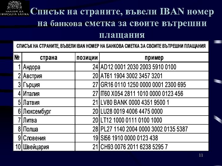 Списък на страните, въвели IBAN номер на банкова сметка за своите вътрешни плащания 11