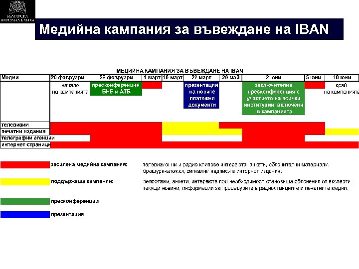 Медийна кампания за въвеждане на IBAN 37 