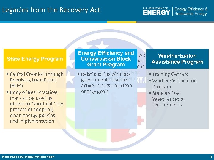 Legacies from the Recovery Act State Energy Program • Capital Creation through Revolving Loan