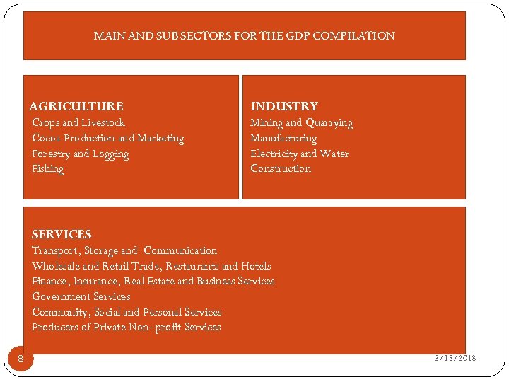 MAIN AND SUB SECTORS FOR THE GDP COMPILATION AGRICULTURE INDUSTRY Crops and Livestock Cocoa