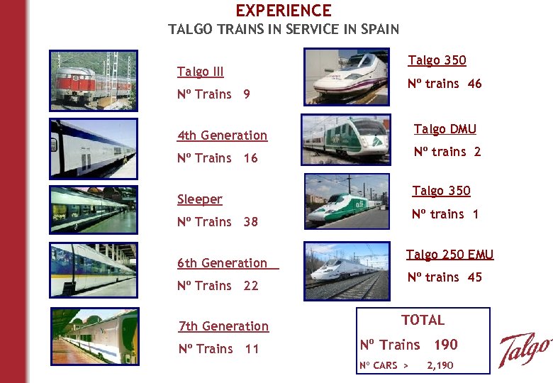 EXPERIENCE TALGO TRAINS IN SERVICE IN SPAIN Talgo III Nº Trains 9 Talgo 350