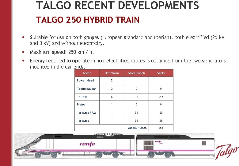 TALGO RECENT DEVELOPMENTS TALGO 250 HYBRID TRAIN • Suitable for use on both gauges