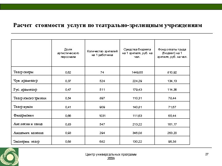 Расчет Стоимости Образовательных Услуг Бюджетного Финансирования