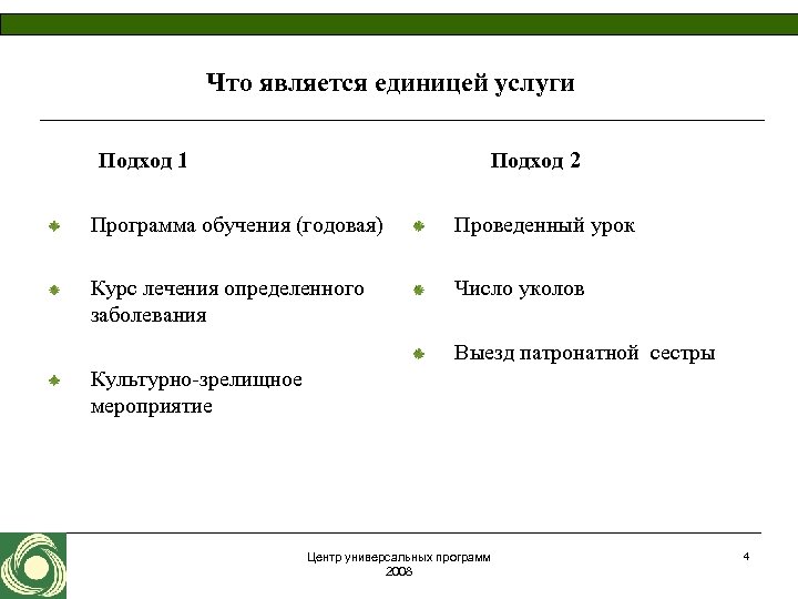 Что является единицей услуги Подход 1 Подход 2 Программа обучения (годовая) Проведенный урок Курс