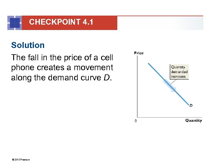 CHECKPOINT 4. 1 Solution The fall in the price of a cell phone creates