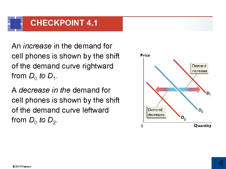 CHECKPOINT 4. 1 An increase in the demand for cell phones is shown by