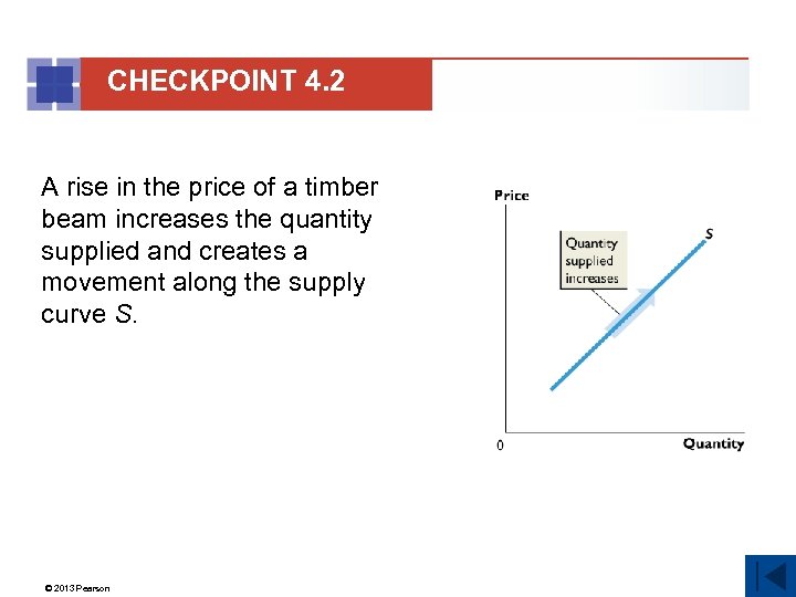 CHECKPOINT 4. 2 A rise in the price of a timber beam increases the