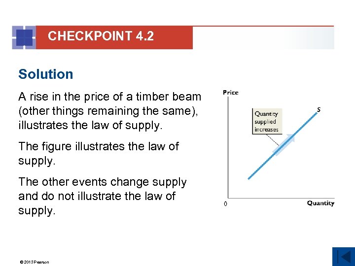 CHECKPOINT 4. 2 Solution A rise in the price of a timber beam (other