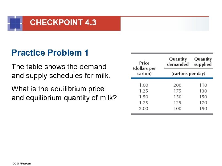 CHECKPOINT 4. 3 Practice Problem 1 The table shows the demand supply schedules for