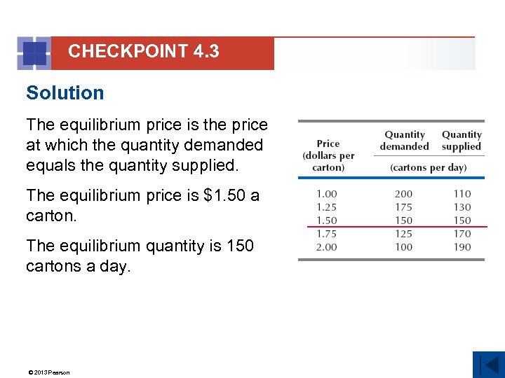 CHECKPOINT 4. 3 Solution The equilibrium price is the price at which the quantity