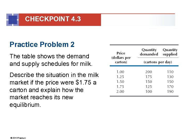 CHECKPOINT 4. 3 Practice Problem 2 The table shows the demand supply schedules for