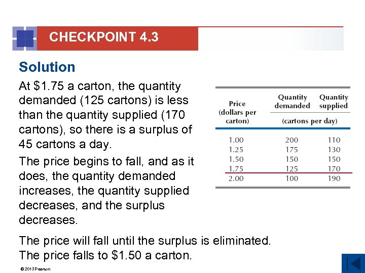 CHECKPOINT 4. 3 Solution At $1. 75 a carton, the quantity demanded (125 cartons)