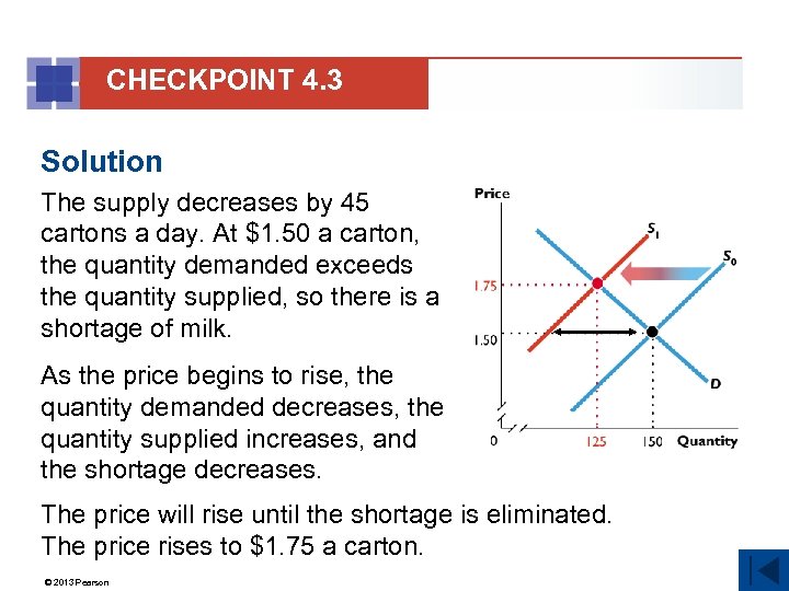 CHECKPOINT 4. 3 Solution The supply decreases by 45 cartons a day. At $1.
