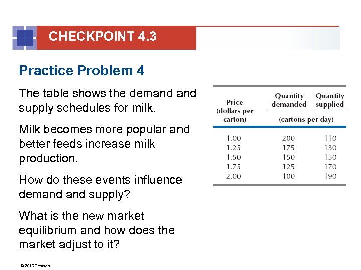 CHECKPOINT 4. 3 Practice Problem 4 The table shows the demand supply schedules for