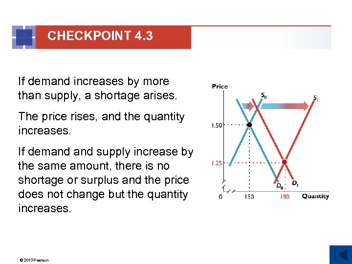 CHECKPOINT 4. 3 If demand increases by more than supply, a shortage arises. The