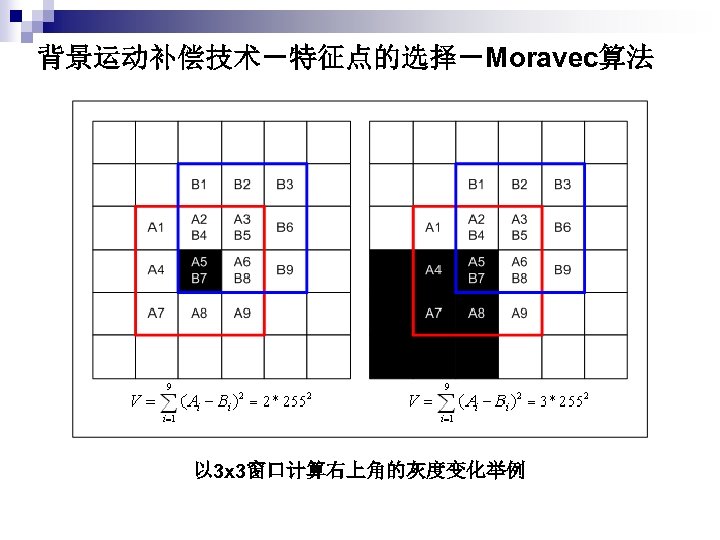 背景运动补偿技术－特征点的选择－Moravec算法 以 3 x 3窗口计算右上角的灰度变化举例 