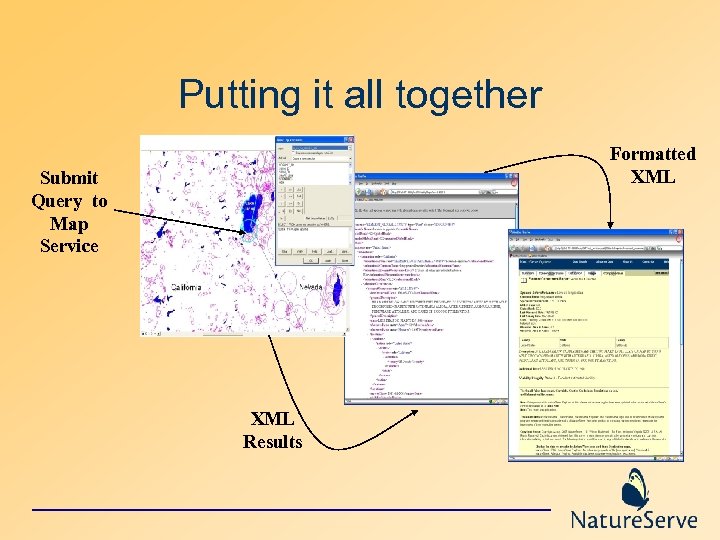 Putting it all together Formatted XML Submit Query to Map Service XML Results 