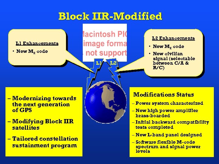 Block IIR-Modified L 2 Enhancements L 1 Enhancements • New ME code L 1