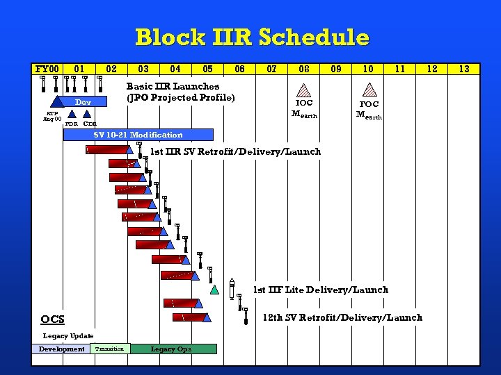 Block IIR Schedule FY 00 USAF 01 USAF 02 USAF PDR 04 05 06