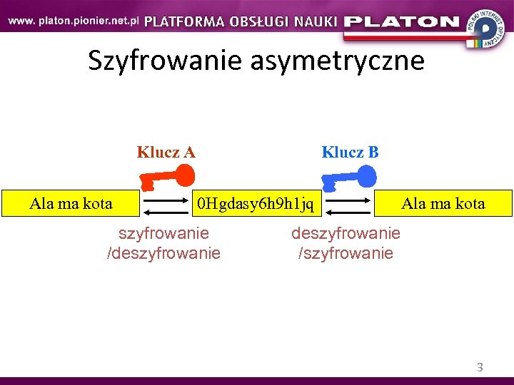 Szyfrowanie asymetryczne Klucz A Ala ma kota Klucz B 0 Hgdasy 6 h 9