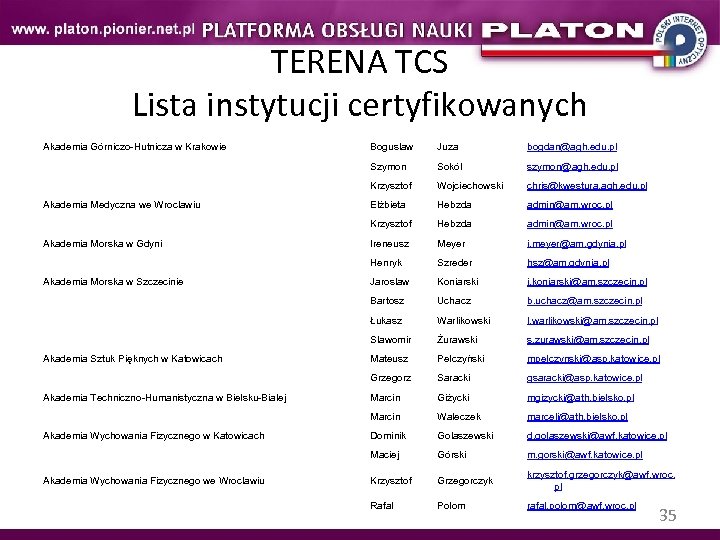 TERENA TCS Lista instytucji certyfikowanych Akademia Górniczo-Hutnicza w Krakowie Elżbieta Hebzda admin@am. wroc. pl