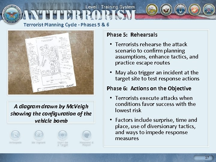 Terrorist Planning Cycle - Phases 5 & 6 Phase 5: Rehearsals • Terrorists rehearse