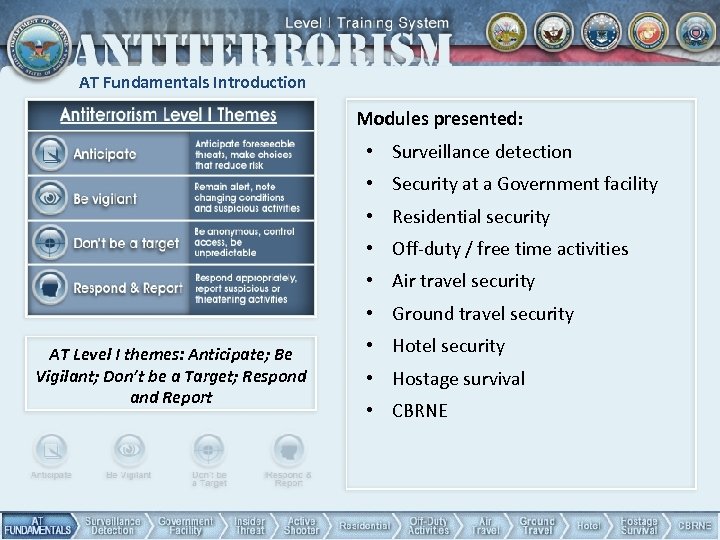 AT Fundamentals Introduction Modules presented: • Surveillance detection • Security at a Government facility