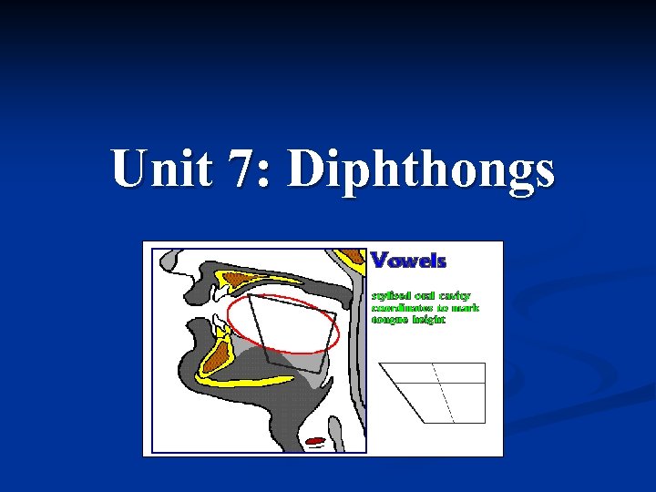 Unit 7: Diphthongs 