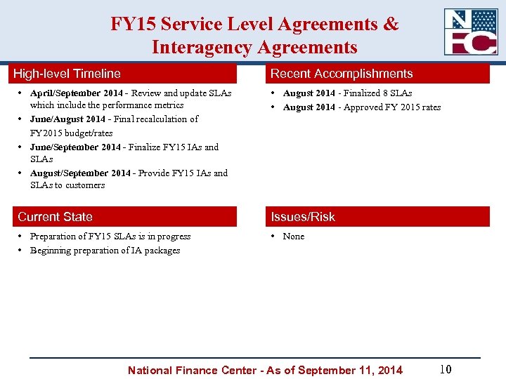 FY 15 Service Level Agreements & Interagency Agreements High-level Timeline Recent Accomplishments • April/September