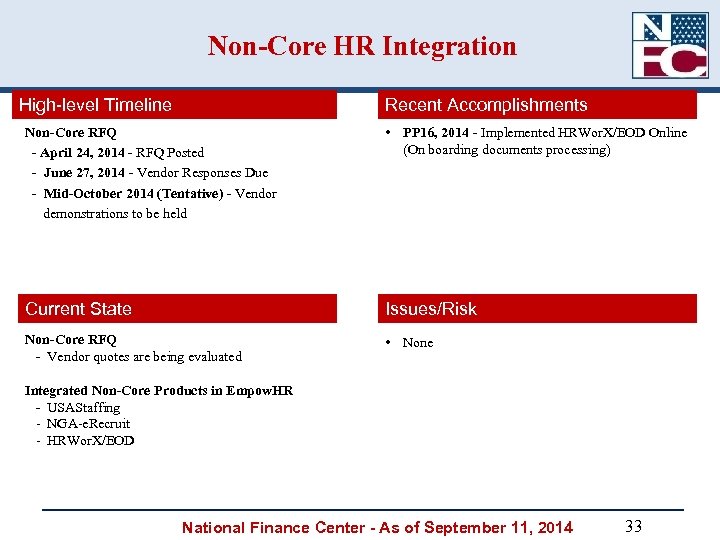 Non-Core HR Integration High-level Timeline Recent Accomplishments Non-Core RFQ - April 24, 2014 -