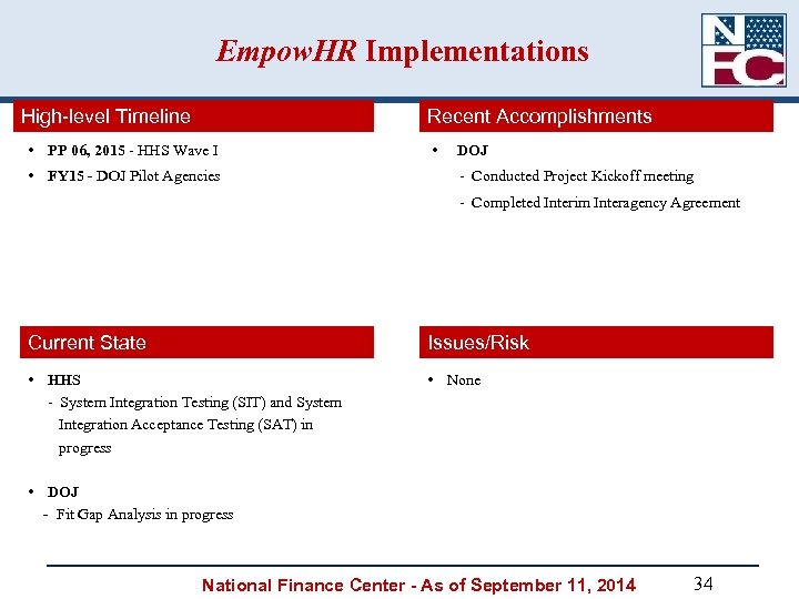 Empow. HR Implementations High-level Timeline Recent Accomplishments • PP 06, 2015 - HHS Wave