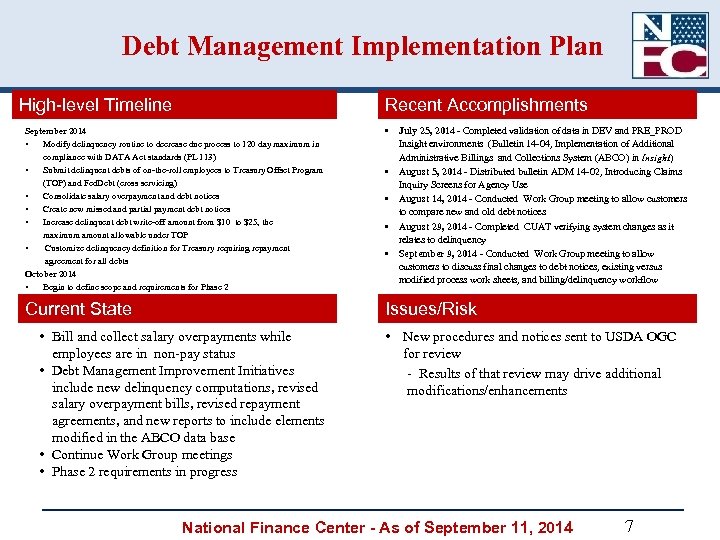 Debt Management Implementation Plan High-level Timeline Recent Accomplishments September 2014 • Modify delinquency routine