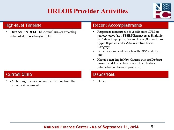 HRLOB Provider Activities High-level Timeline Recent Accomplishments • October 7 -8, 2014 - Bi-Annual