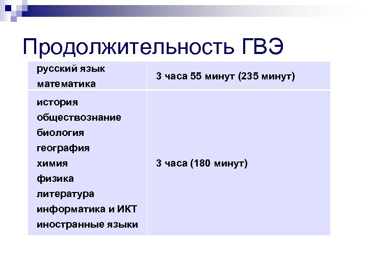 Продолжительность ГВЭ русский язык математика 3 часа 55 минут (235 минут) история обществознание биология