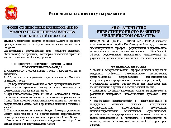 Региональные институты развития ФОНД СОДЕЙСТВИЯ КРЕДИТОВАНИЮ МАЛОГО ПРЕДПРИНИМАТЕЛЬСТВА ЧЕЛЯБИНСКОЙ ОБЛАСТИ АНО «АГЕНТСТВО ИНВЕСТИЦИОННОГО РАЗВИТИЯ