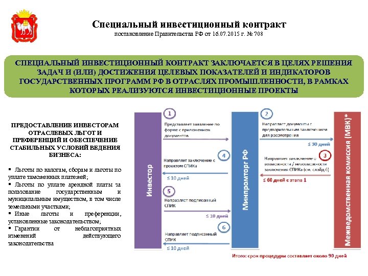 Специальный инфраструктурный проект распоряжение правительства